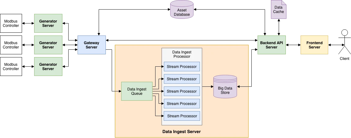 datapath diagram